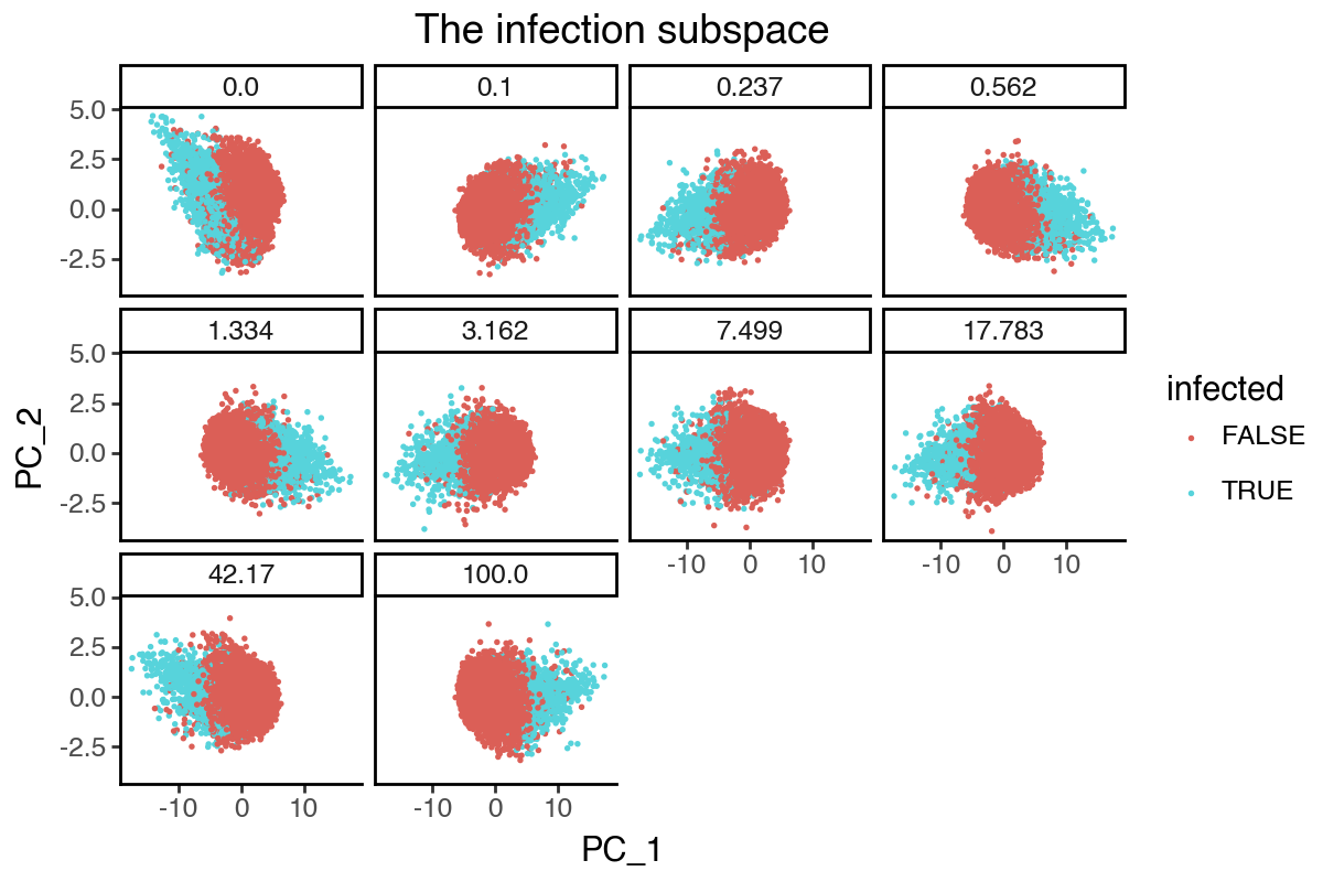 ../_images/tutorials_tutorial_scrna_pca_79_0.png
