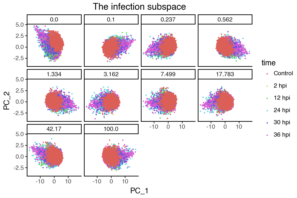 ../_images/tutorials_tutorial_scrna_pca_80_0.png